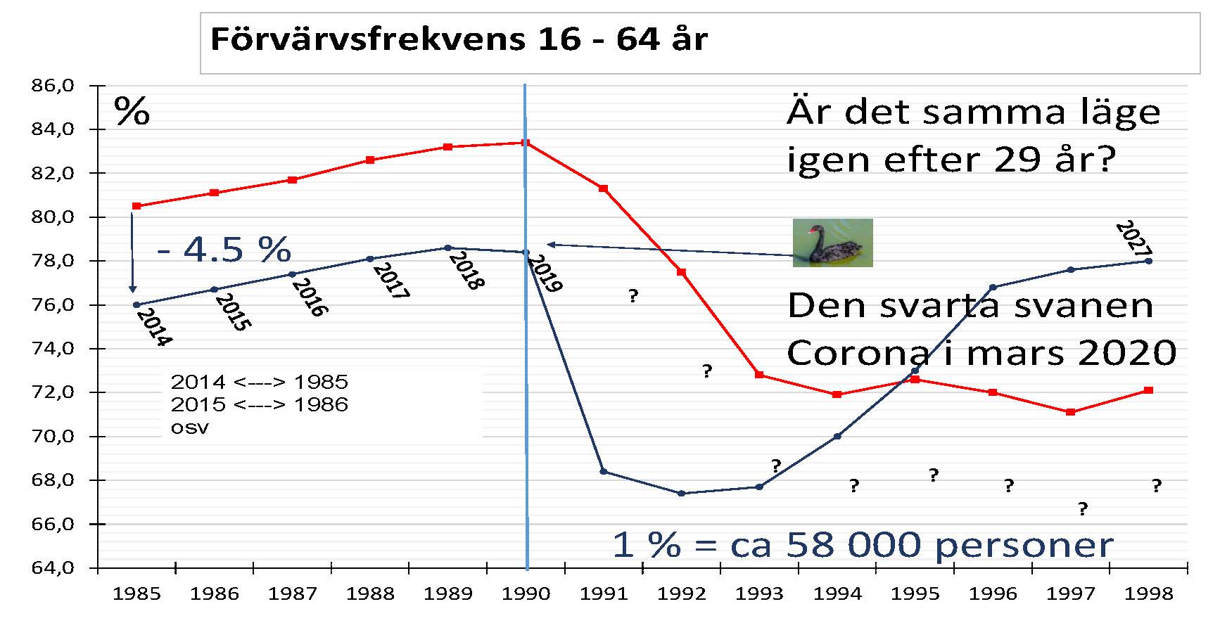 Tillvaxt